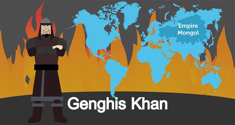 Infografía animada sobre Mongolia